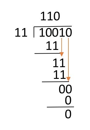 Image result for Binary Division Examples