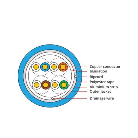 Image result for Cable Production Line