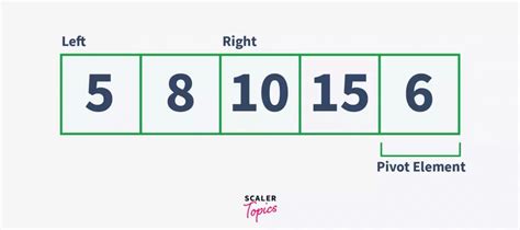 Image result for Quick Sort Algorithm in IEEE Format