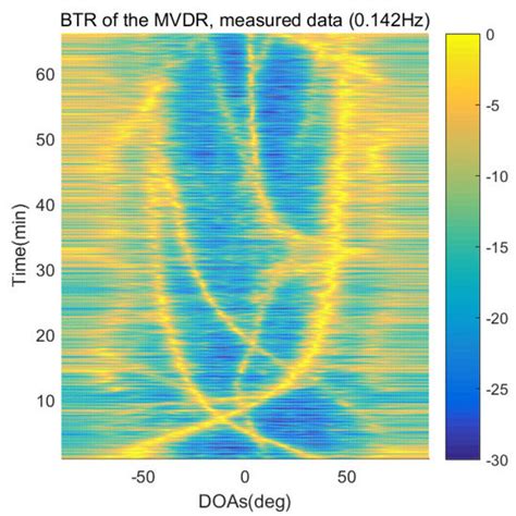 An Enhanced Smoothed L0-Norm Direction of Arrival Estimation Method ...