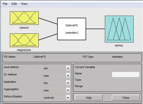 Image result for MathWorks Fuzzy
