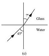 NCERT Solutions Class 12 Physics Chapter 9 - Ray Optics and Optical ...