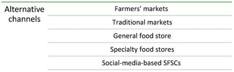 Consumers’ Marketing Channel Choice and the Impact on Logistics and ...