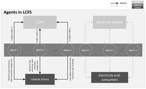 Impacts of Low-Carbon Fuel Standards in Transportation on the ...