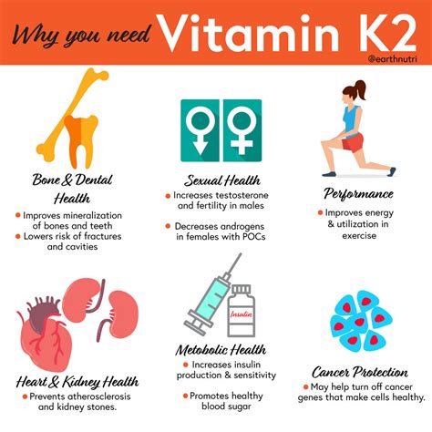 K2 D3 Benefits