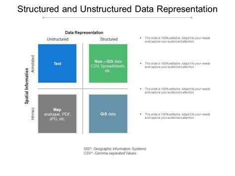 Image result for Structured and Unstructured Data Representation