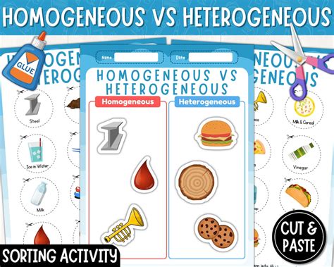Image result for Homogeneous and Heterogeneous Explained