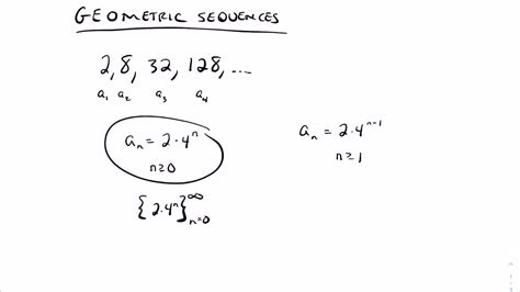 Image result for Math Sequences Formulas