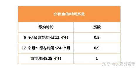 贷款了解一下？——等额本息与等额本金的数学原理 - 知乎