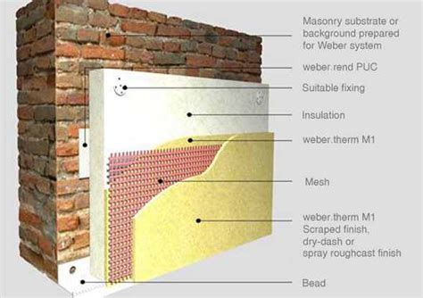 Image result for EWI Insulation System