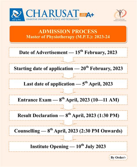 ARIP - Ashok & Rita Patel Institute of Physiotherapy