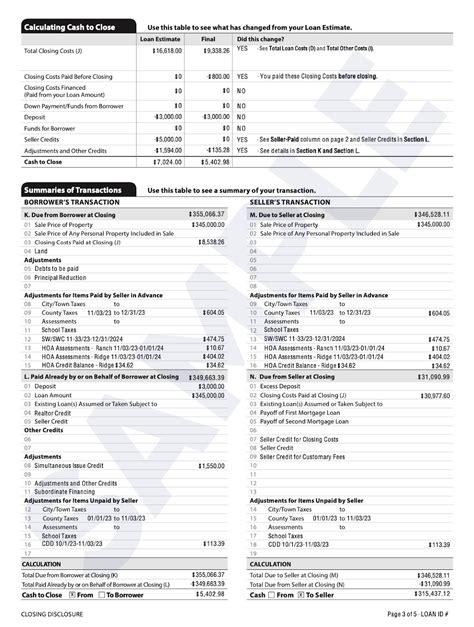 The Closing Disclosure: A Page-by-Page Breakdown