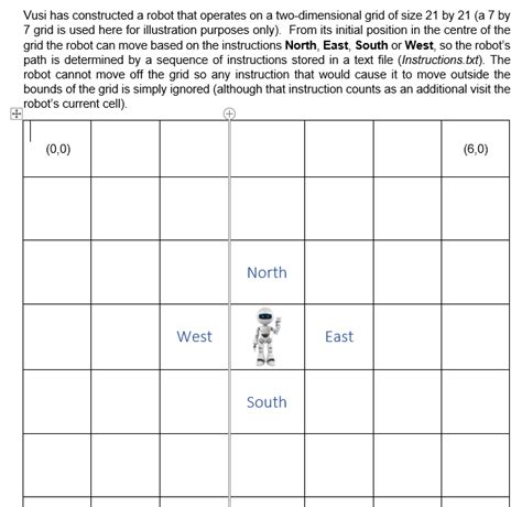 Image result for 2D Array Island Problem in C