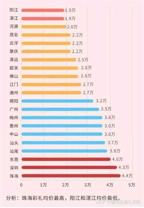 2023年湛江今年平均工资每月多少钱及湛江最新平均工资标准