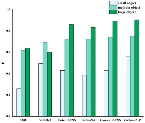 Multi-Scale Object Detection Model for Autonomous Ship Navigation in ...