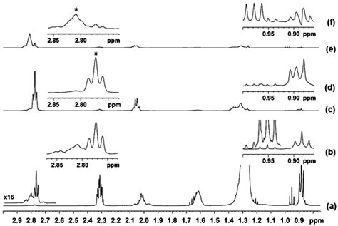 NMR-Based Μetabolomics of the Lipid Fraction of Organic and ...