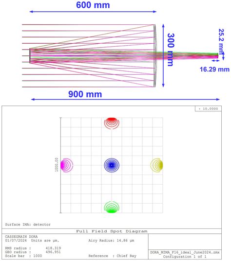 The Assembly, Integration and Test of the DORA Telescope, a Deployable ...