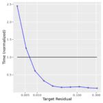 Image result for Spark HyperLogLog