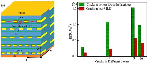 An Investigation on the Most Likely Failure Locations in the BEoL Stack ...