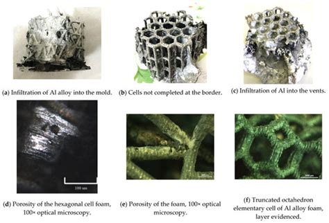 Experimental Set-Up of the Production Process and Mechanical ...