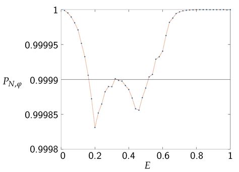 Rippled Graphene as an Ideal Spin Inverter