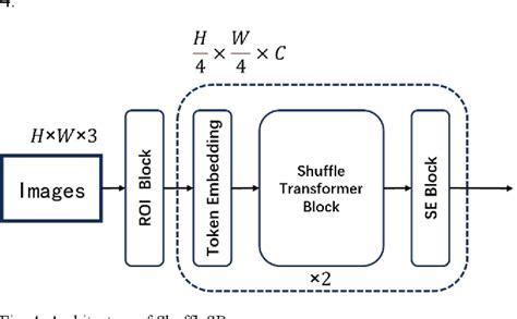 Image result for Dataset Shuffle Pytorch