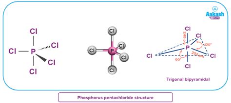 Phosphorus Pentachloride (PCl5) – Introduction, Structure, Physical and ...