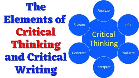 Key Components of Critical Thinking 的图像结果