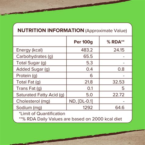 Gluten Free Ragi Chips – wholefoodsin