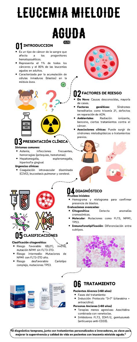 Leucemia Mieloide Aguda - LEUCEMIA MIELOIDE AGUDA 01 INTRODUCCION Es un ...