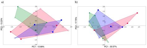 Responses of Rhizosphere Fungal Communities to the Sewage Sludge ...