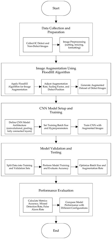 Enhancing Integrated Circuit Quality Control: A CNN-Based Approach for ...