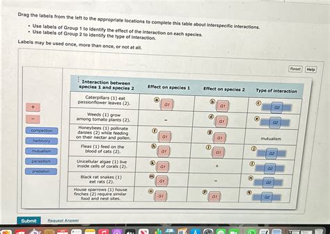 Solved Drag the labels from the left to the appropriate | Chegg.com