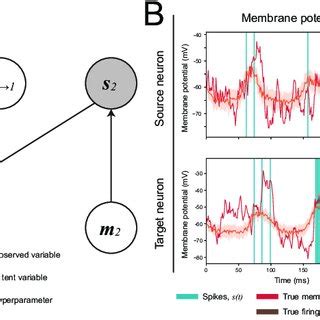 Generative Model 的图像结果