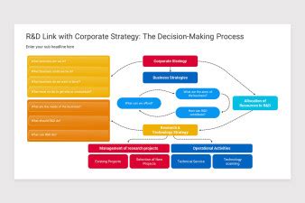 Image result for Research and Development Strategy