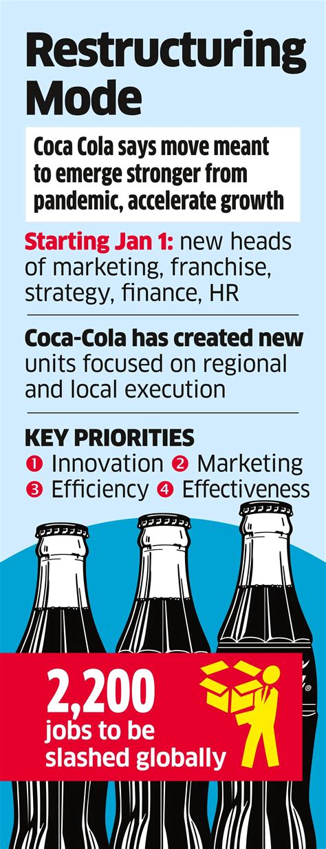 Coke re-interviews staff across roles to realign talent - The Economic ...