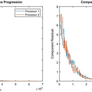 Image result for Jacobi method Convergence and Stability