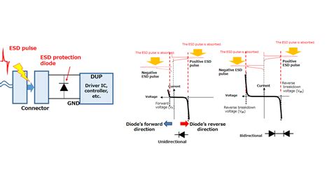 ESD Protection Diode Working 的图像结果