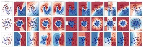 Image result for Scikit Learn Python Library Plot for Machine Learning