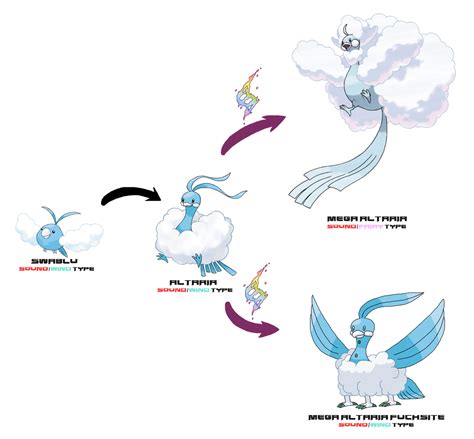 Swablu Evolution Chart How To Find Swablu And Evolve It Into Altaria