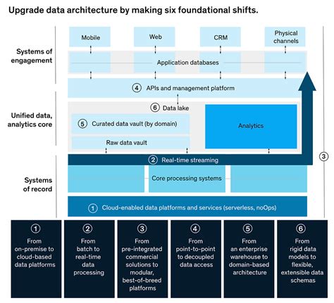 Image result for DataPower Architecture