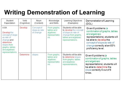 Example of Teachinh Demonstrate 的图像结果