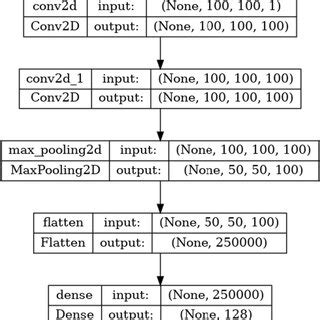 Image result for Vgg Algorithm