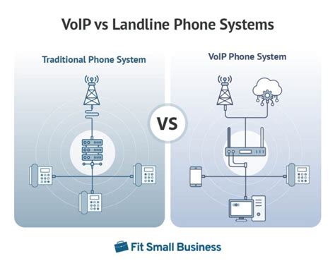 Image result for VoIP Configuration