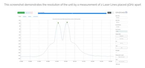 Image result for Optical Spectrum Analyzer Tutorial