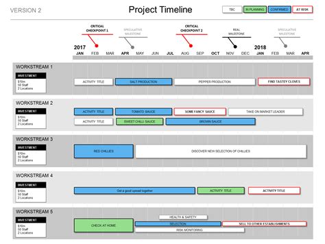 Image result for Project Timeline PowerPoint