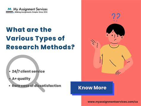 Image result for Different Types of Research Methods