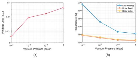 Design Trade-Offs and Feasibility Assessment of a Novel One-Body ...
