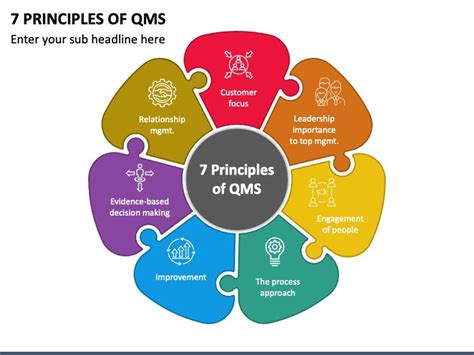 Image result for Quality Management System QMS Principles