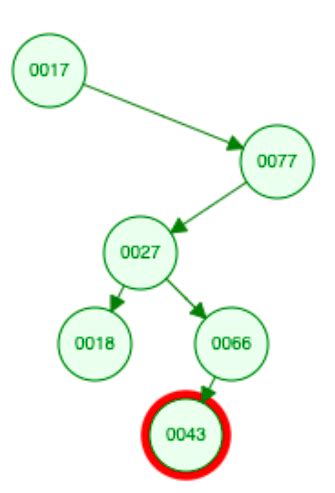 DS: GATE CSE 1996 | Question: 4